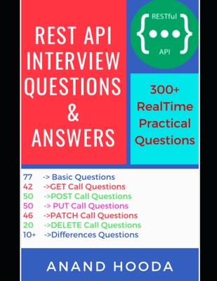 Rest API Interview Questions and Answers: Rest API Automation Interview Questions and Answers-cover