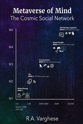 Metaverse of Mind: The Cosmic Social Network-cover