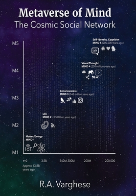 Metaverse of Mind: The Cosmic Social Network-cover