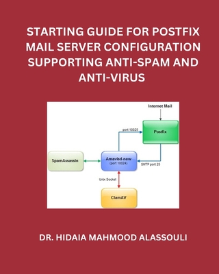 Starting Guide for Postfix Mail Server Configuration Supporting Anti-Spam and Anti-Virus-cover