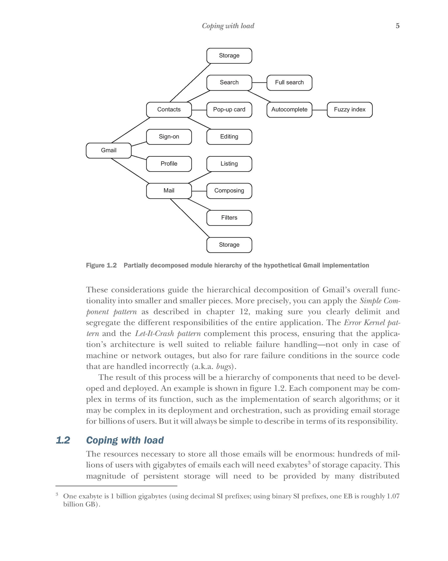 Reactive Design Patterns | 天瓏網路書店