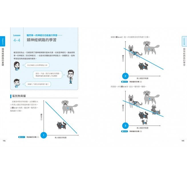 深度學習入門教室：6堂基礎課程 + Python 實作練習，Deep Learning、人工智慧、機器學習的理論和應用全圖解-preview-4