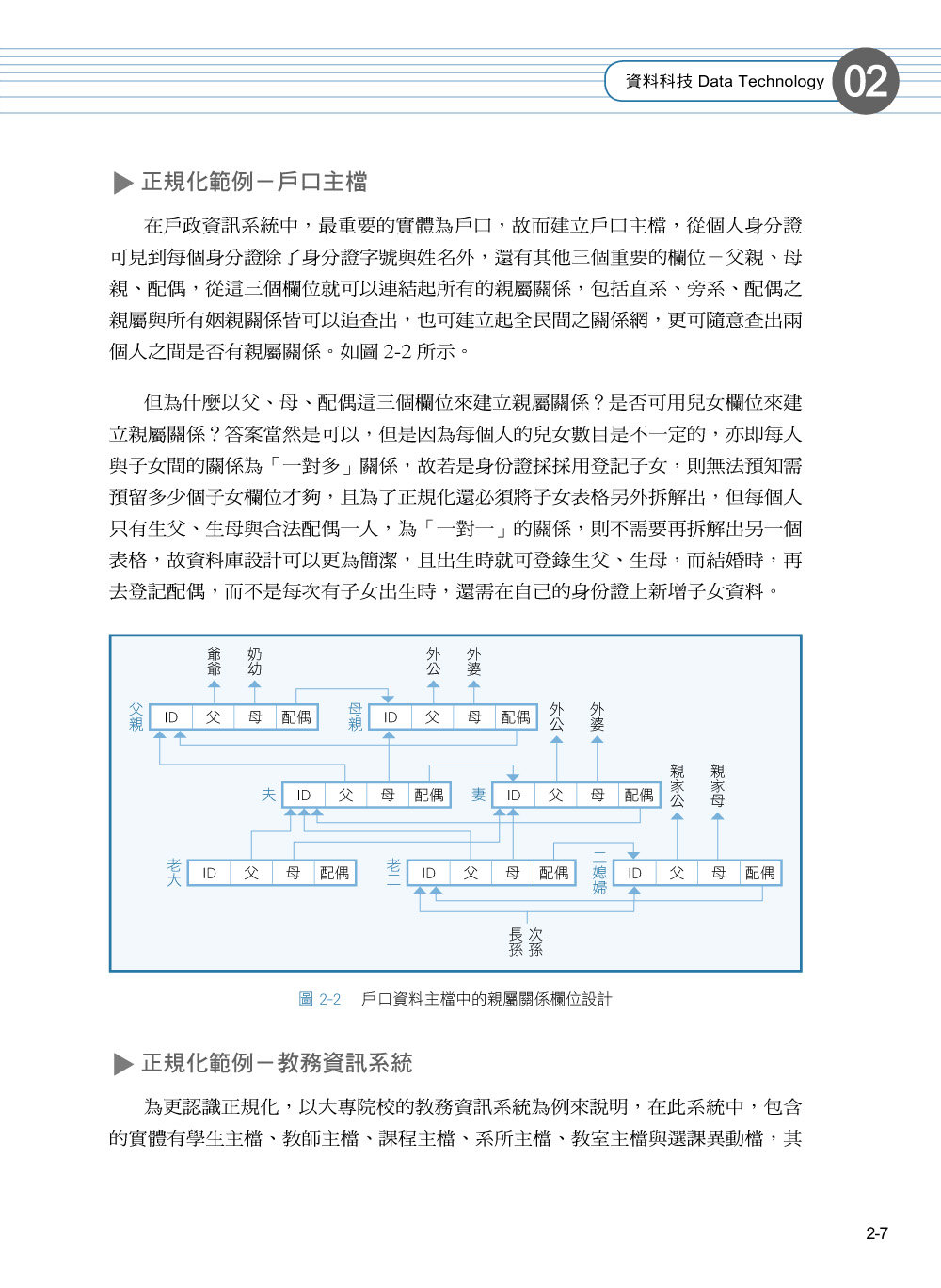 智慧企業 e 化 4.0 - AI 時代的企業資訊系統-preview-2