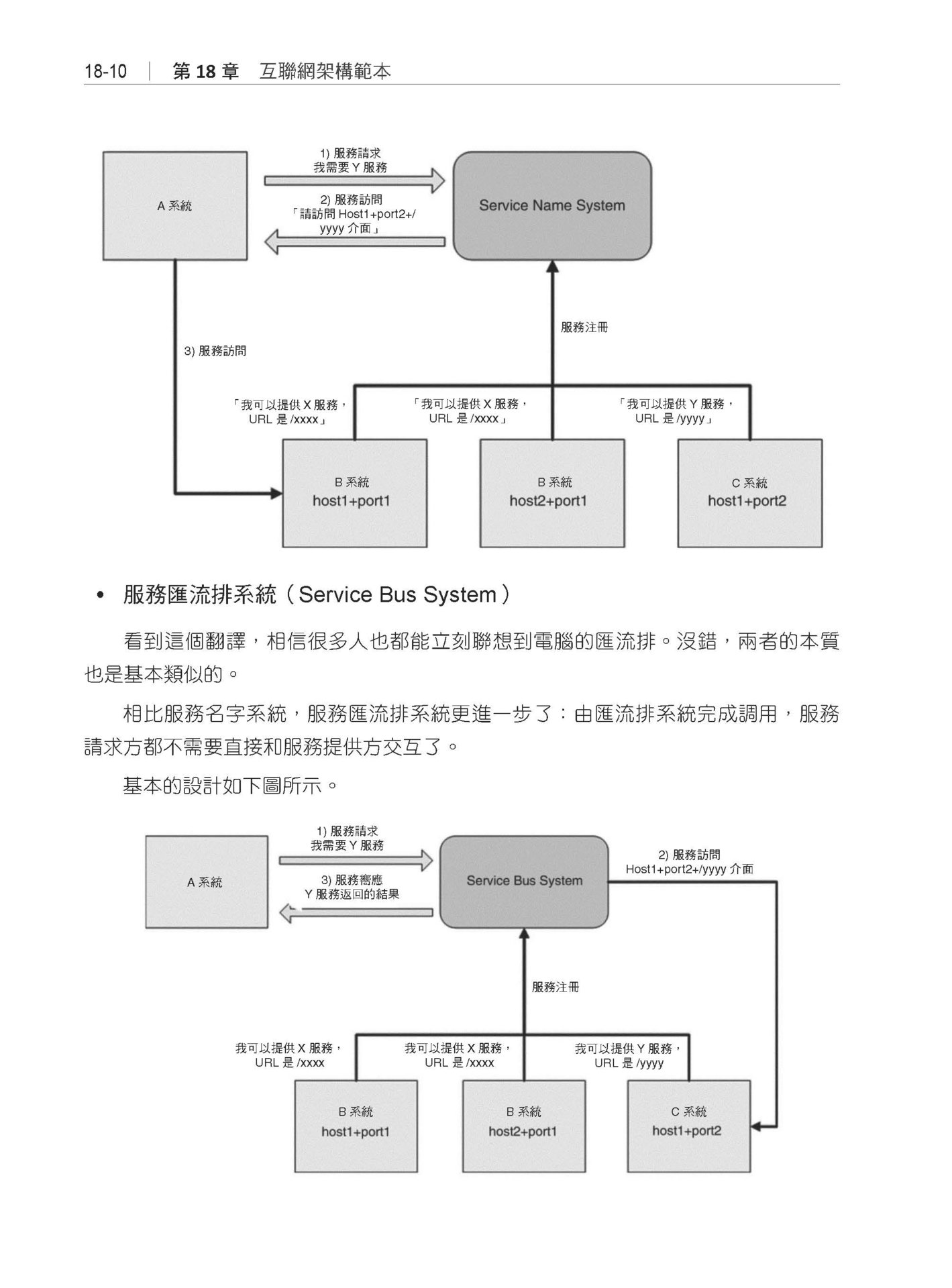 程式設計師從零開始邁向架構師之路-preview-13