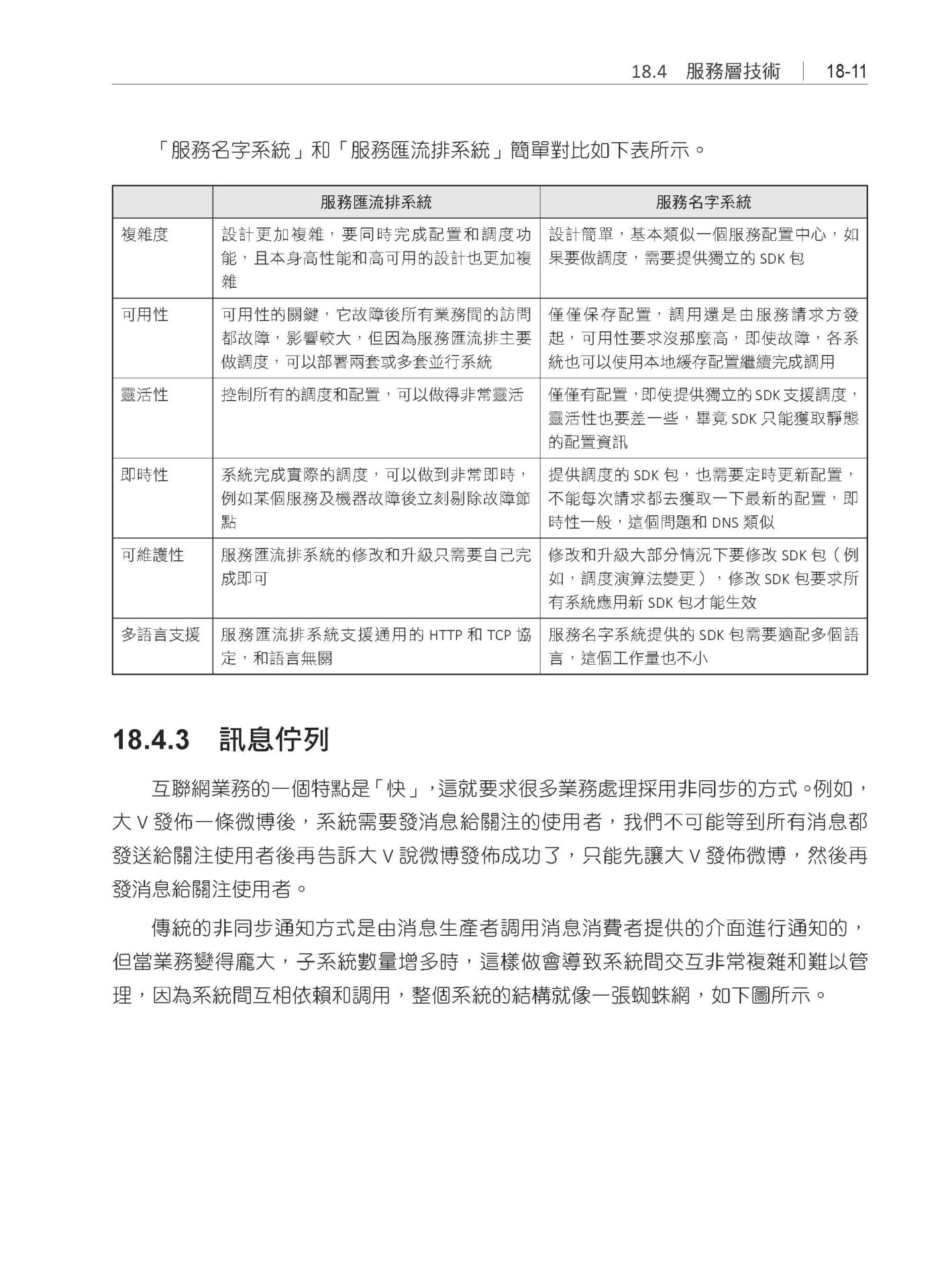 程式設計師從零開始邁向架構師之路-preview-14