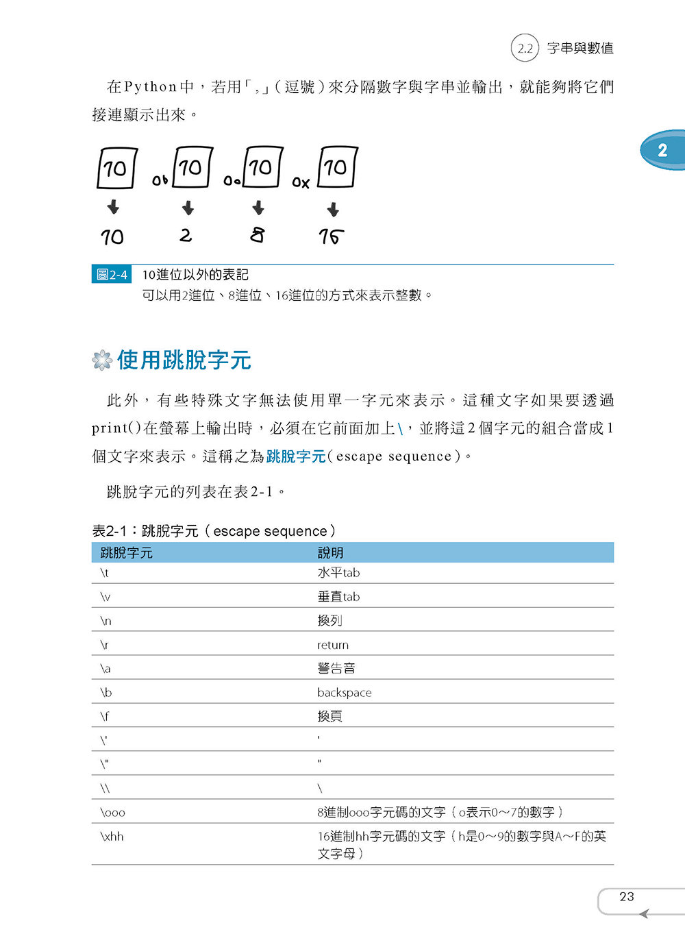 最新 Python 程式設計實例入門-preview-10