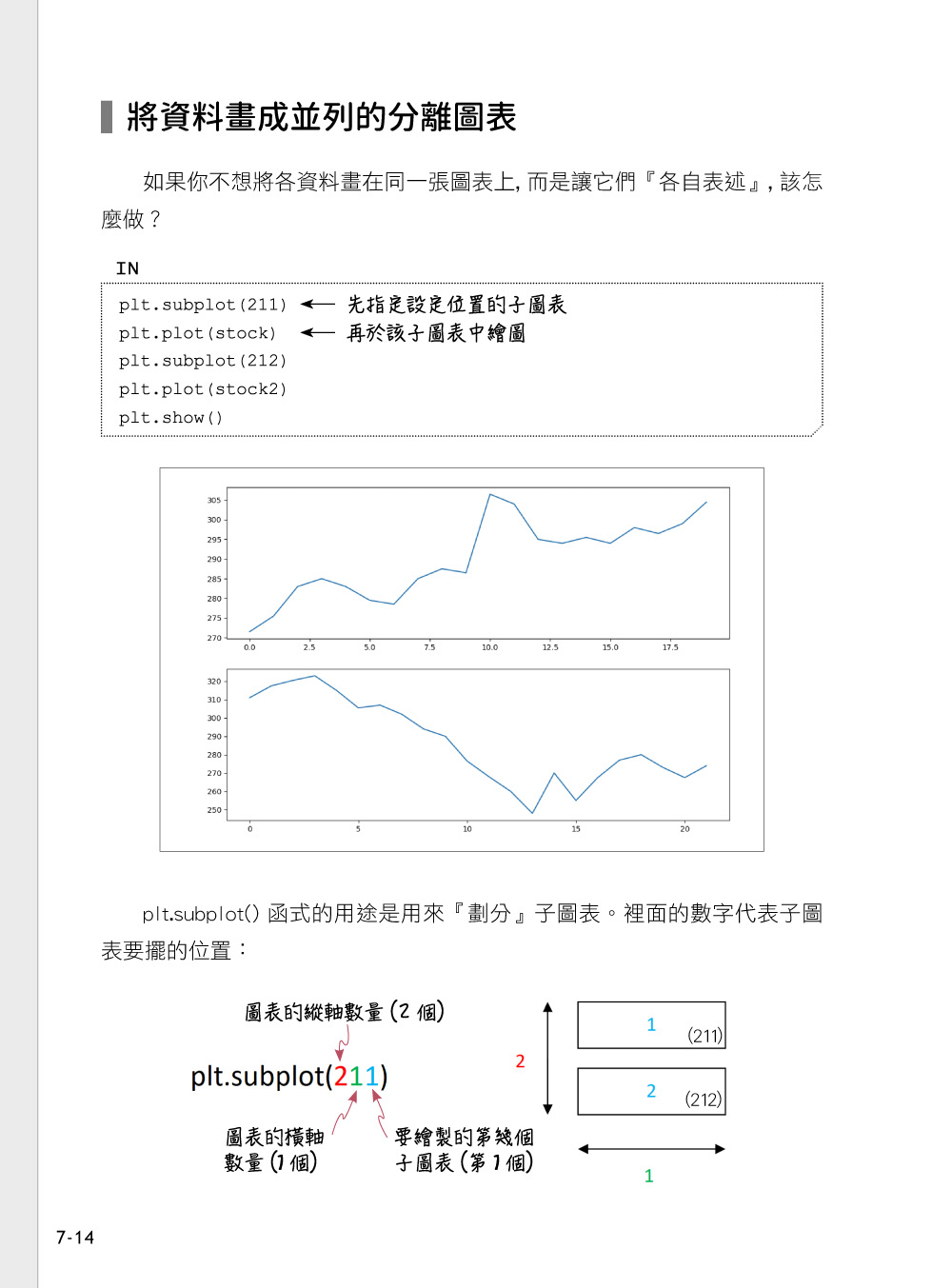 跨領域學python 資料科學基礎養成 天瓏網路書店
