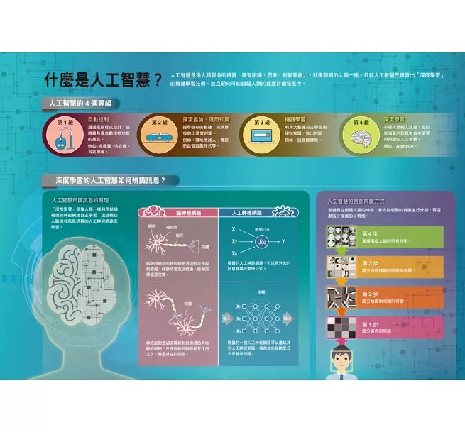 漫畫大英百科【科技6】：人工智慧-preview-2