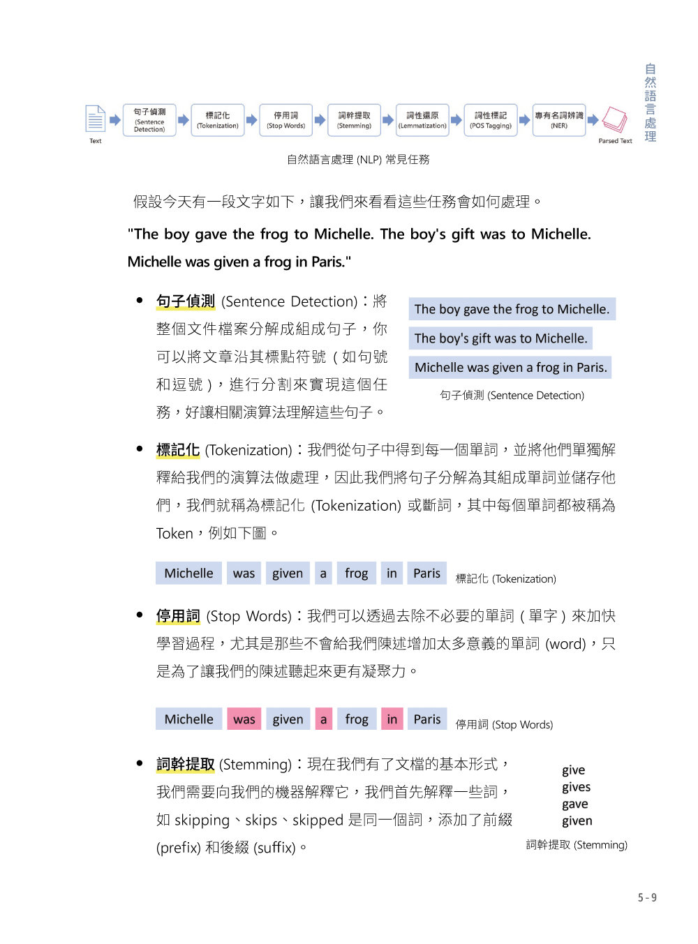 「生成式⇄AI」：52 個零程式互動體驗，打造新世代人工智慧素養-preview-6