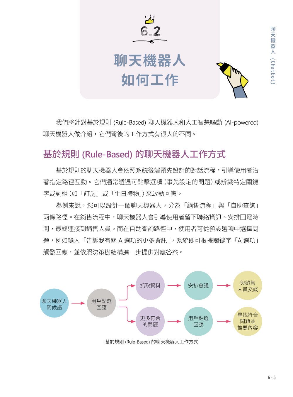 「生成式⇄AI」：52 個零程式互動體驗，打造新世代人工智慧素養-preview-7