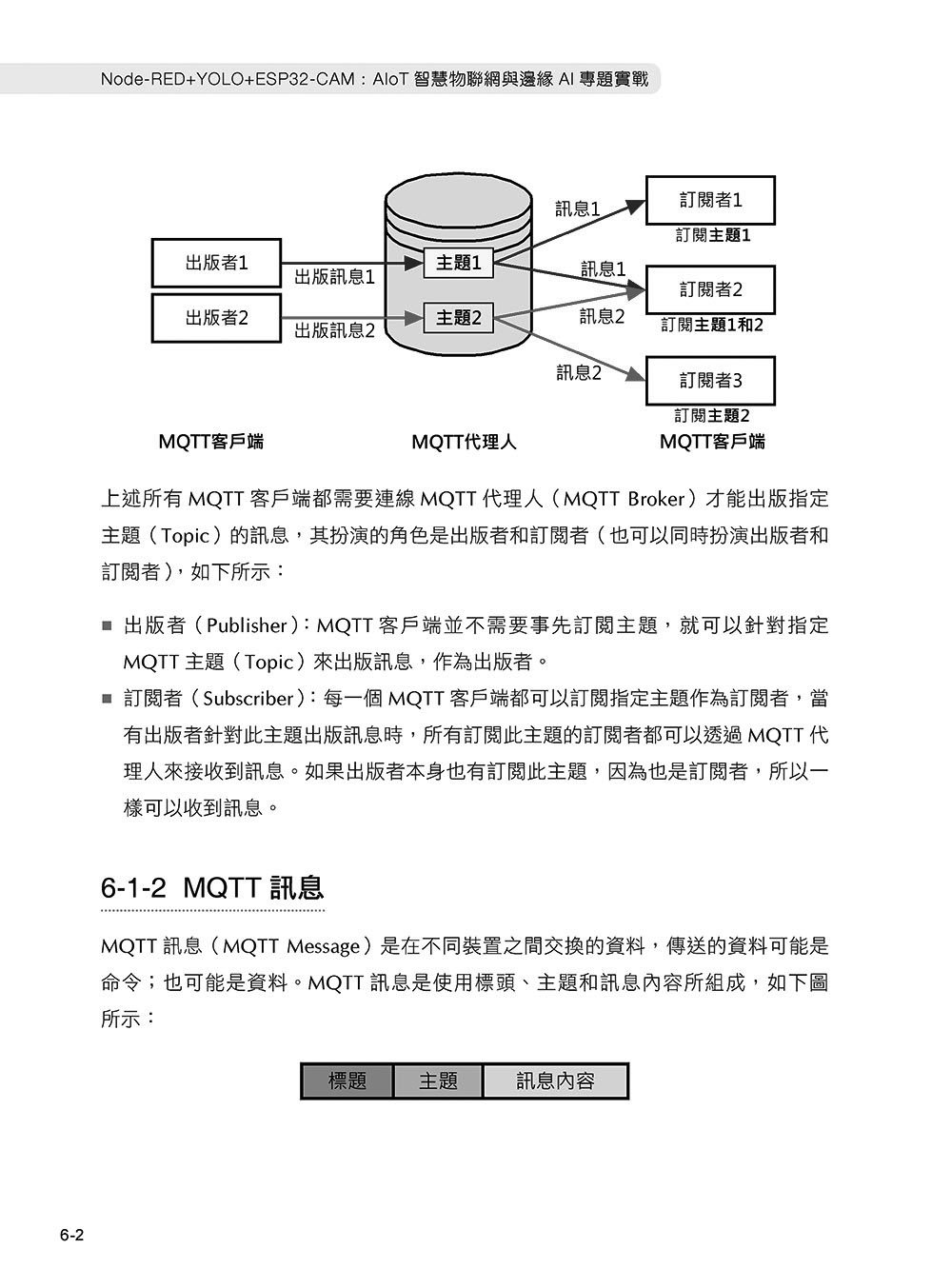 Node-RED + YOLO + ESP32-CAM：AIoT 智慧物聯網與邊緣 AI 專題實戰-preview-6