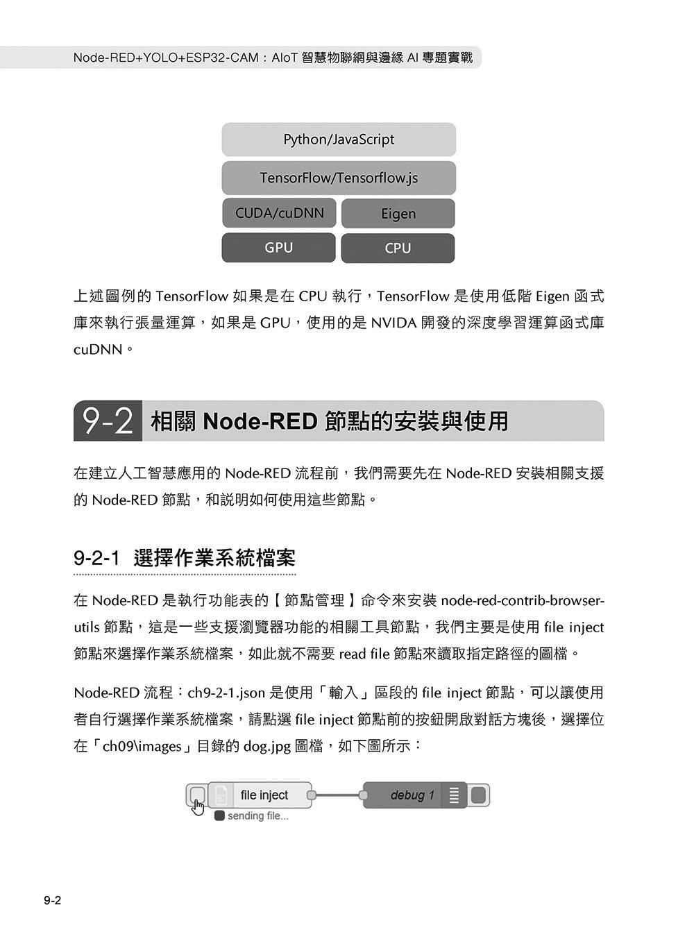 Node-RED + YOLO + ESP32-CAM：AIoT 智慧物聯網與邊緣 AI 專題實戰-preview-10