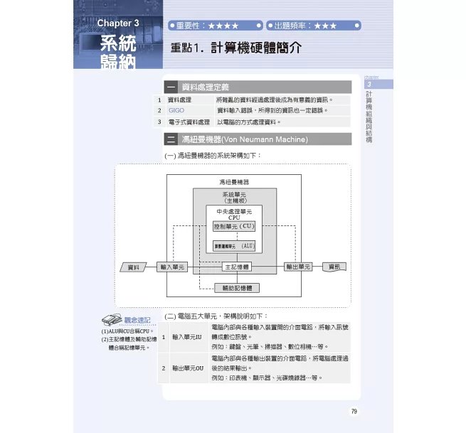[線上題庫即時更新] 國民營招考計算機概論（含電腦概論／電腦常識）重點整理+精選考題-preview-3