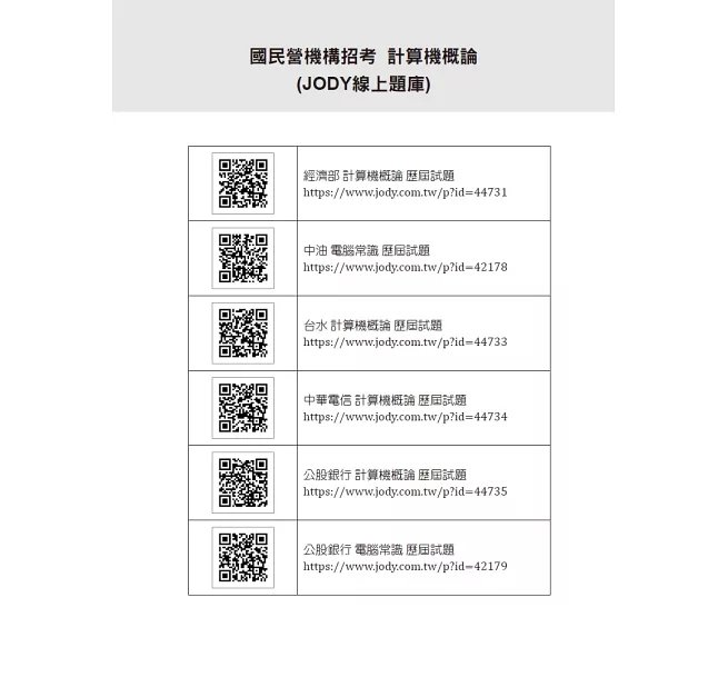 [線上題庫即時更新] 國民營招考計算機概論（含電腦概論／電腦常識）重點整理+精選考題-preview-7