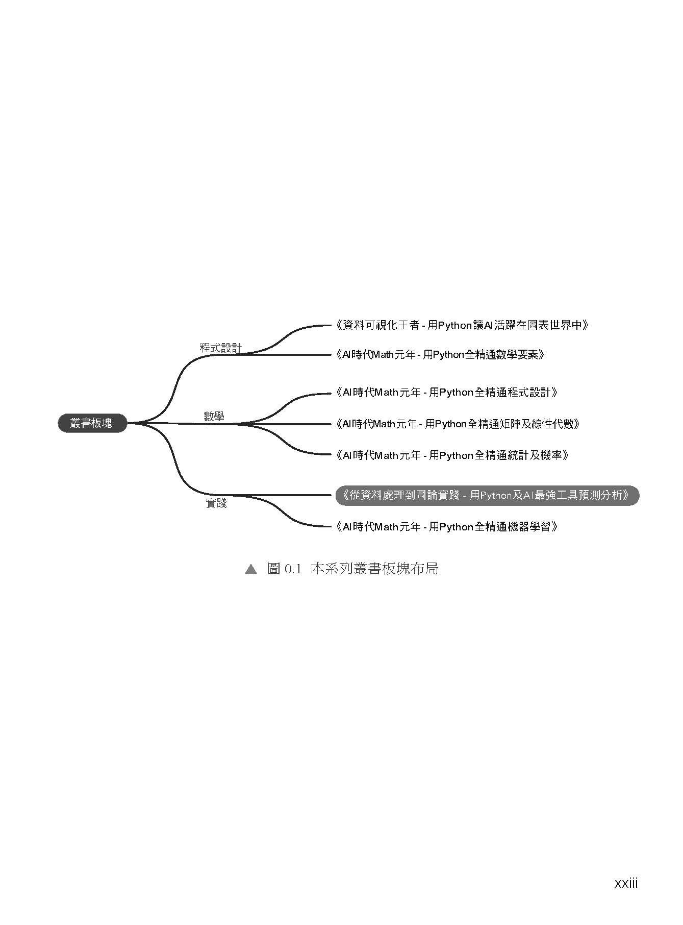 從資料處理到圖論實踐 ― 用 Python 及 AI 最強工具預測分析-preview-3