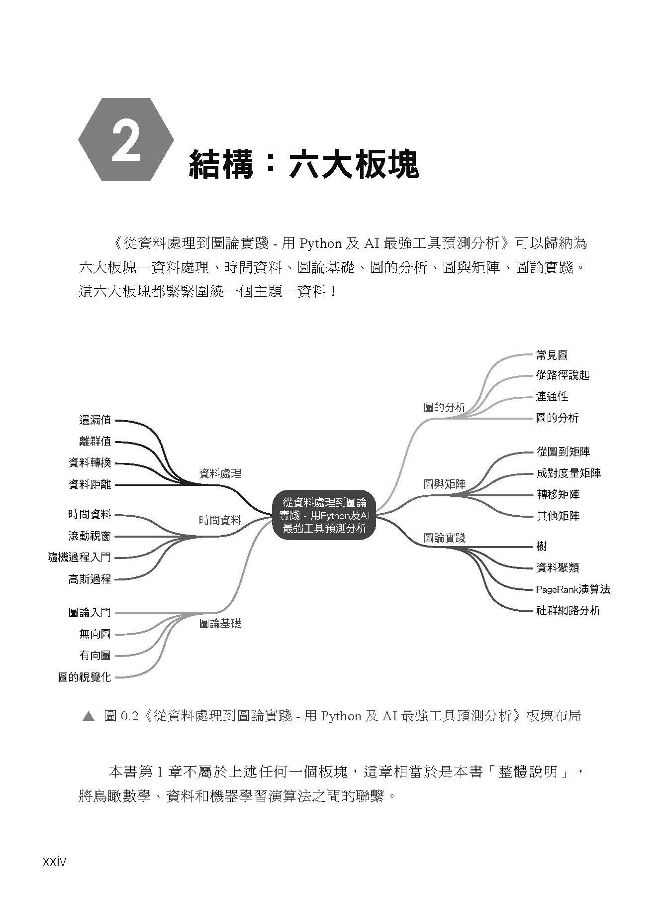 從資料處理到圖論實踐 ― 用 Python 及 AI 最強工具預測分析-preview-4