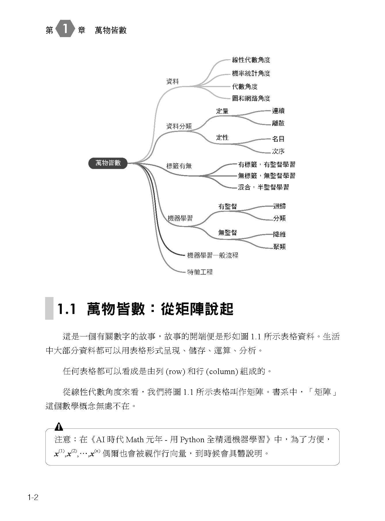 從資料處理到圖論實踐 ― 用 Python 及 AI 最強工具預測分析-preview-6