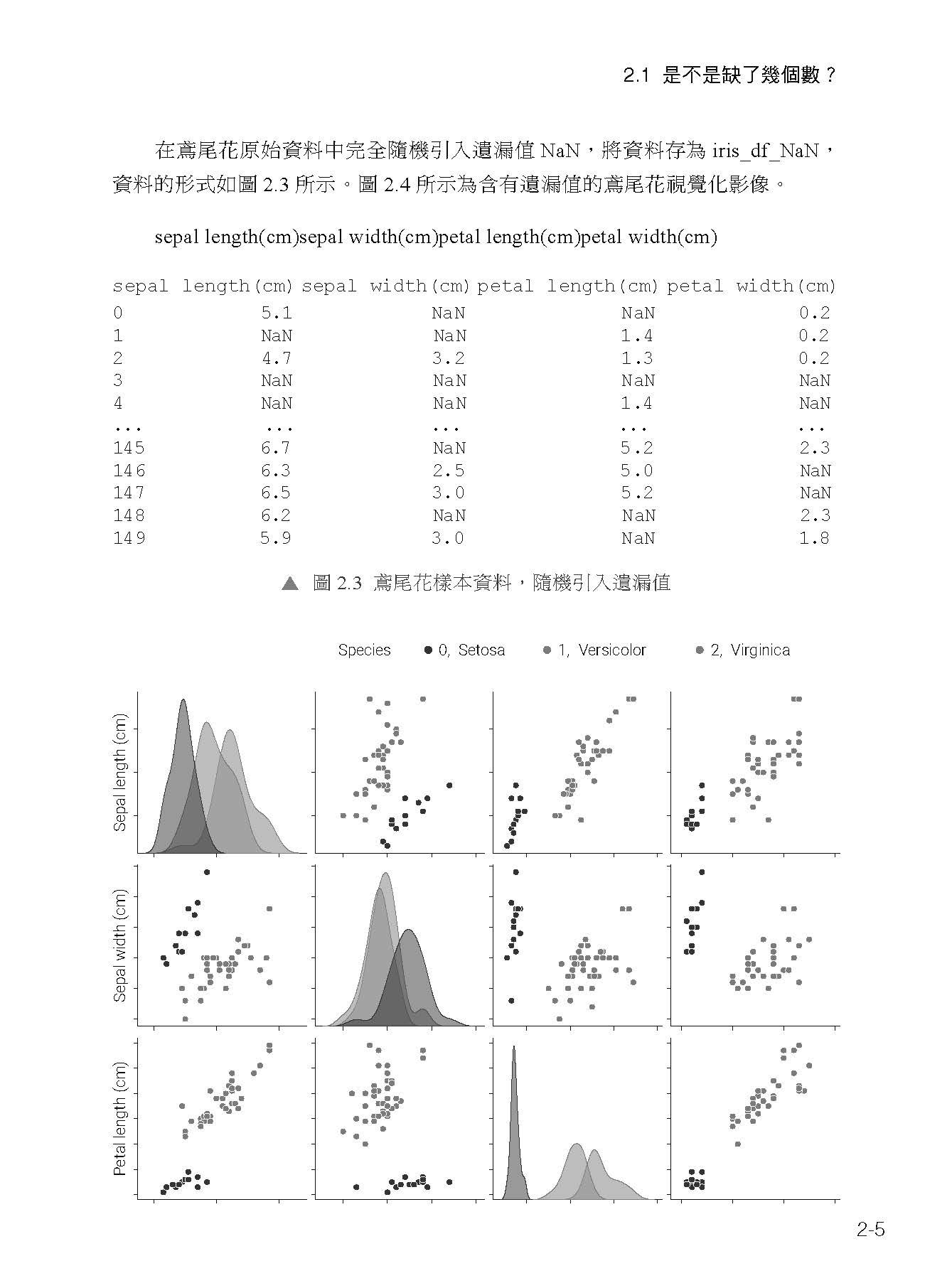 從資料處理到圖論實踐 ― 用 Python 及 AI 最強工具預測分析-preview-14