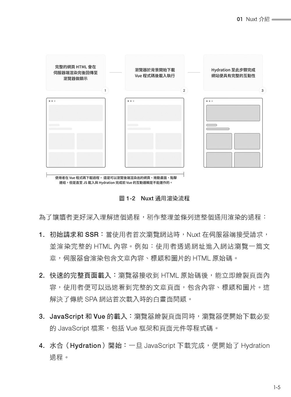 想要 SSR? 快使用 Nuxt 吧!：Nuxt 讓 Vue.js 更好處理 SEO 搜尋引擎最佳化（iThome鐵人賽系列書）-preview-7