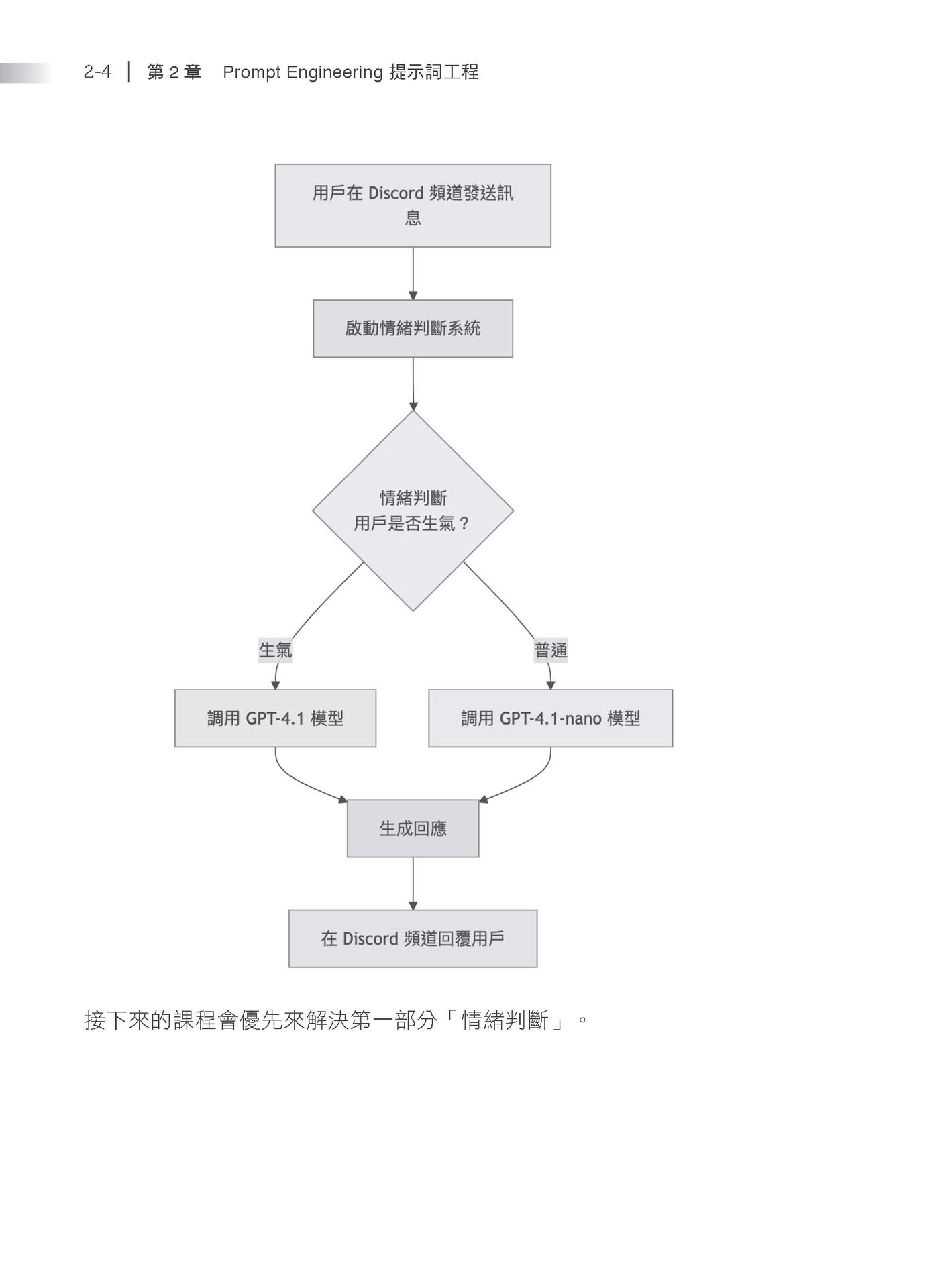 從零開始，打造一個生成式 AI 平台-preview-4