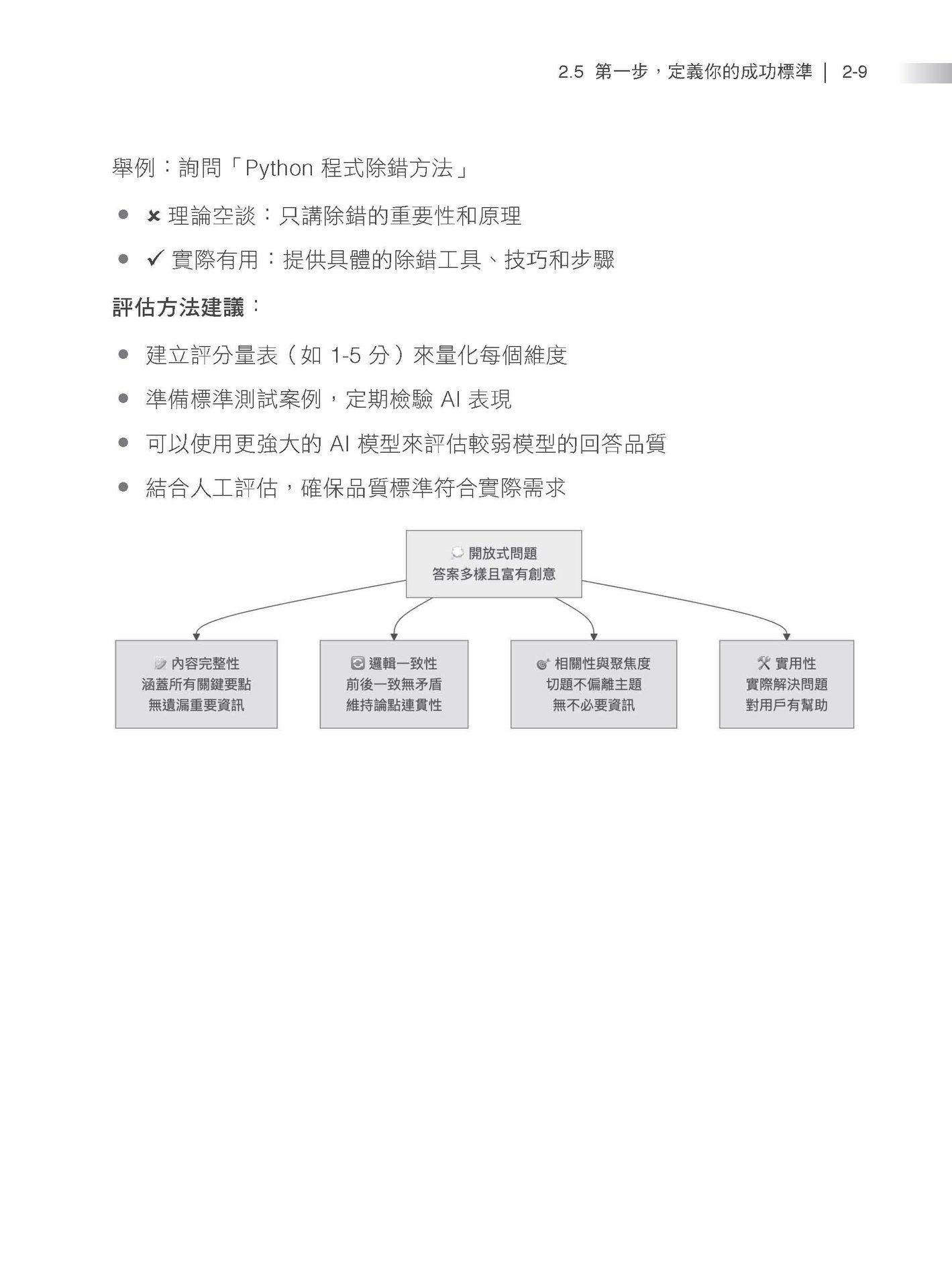 從零開始，打造一個生成式 AI 平台-preview-6
