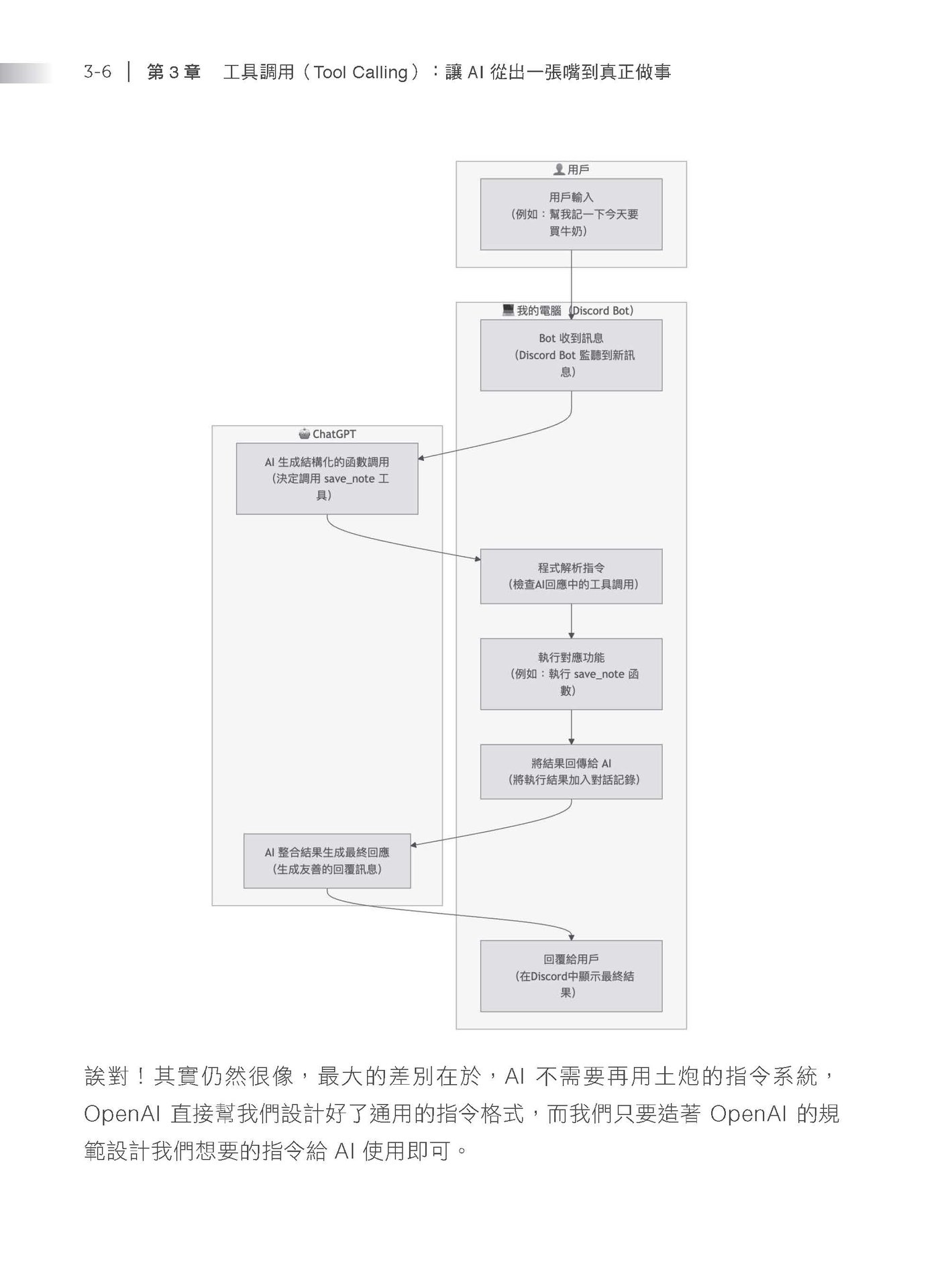 從零開始，打造一個生成式 AI 平台-preview-7