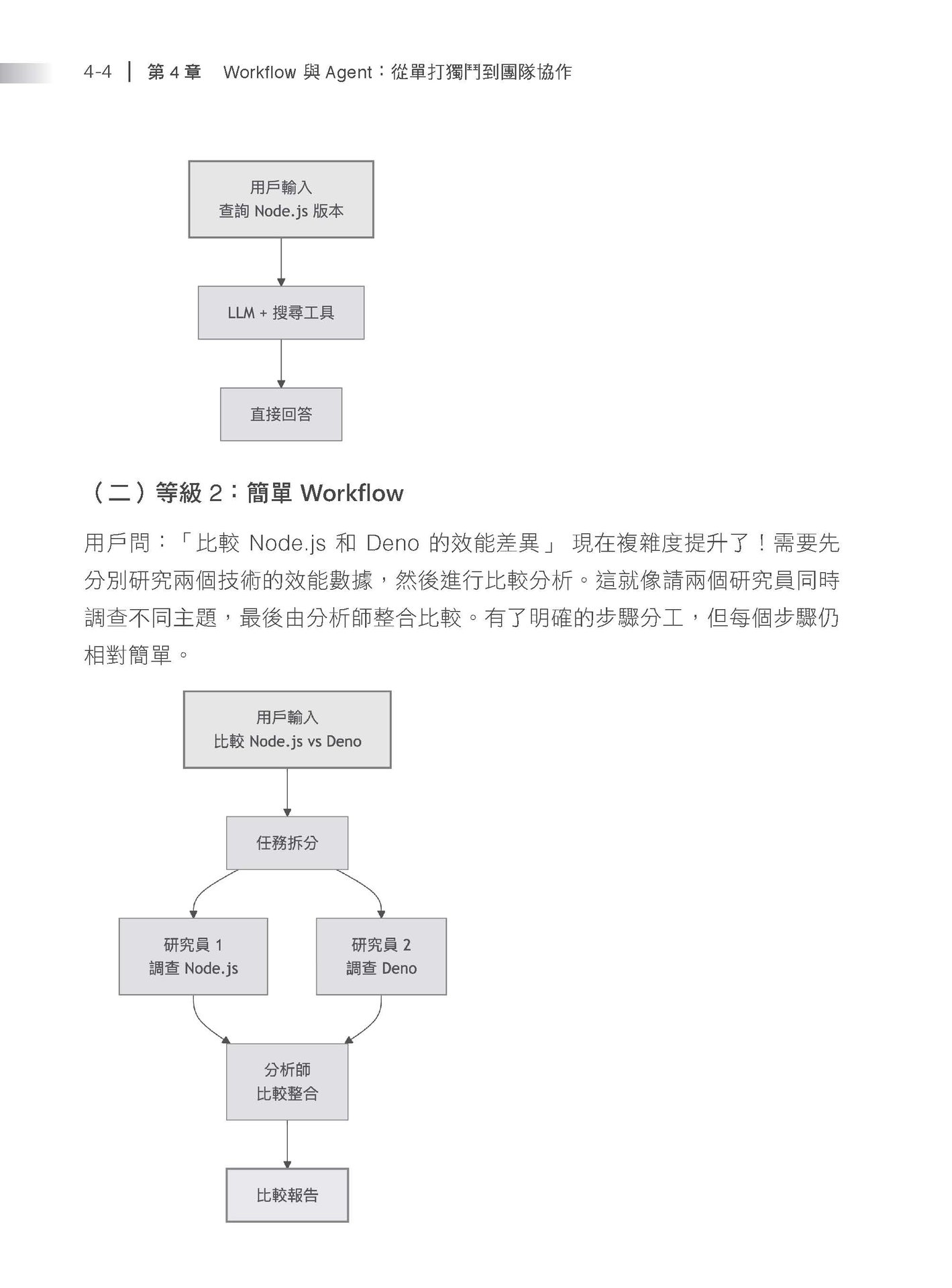 從零開始，打造一個生成式 AI 平台-preview-9