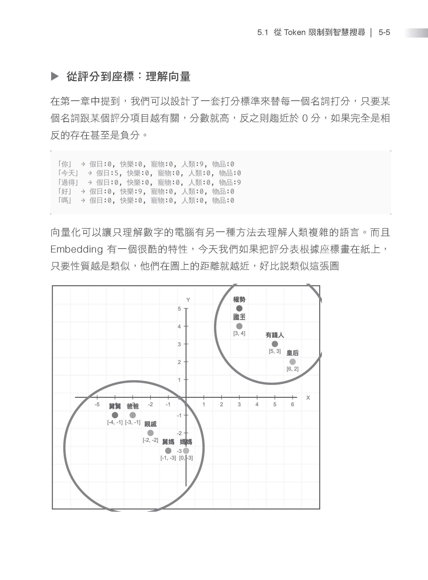 從零開始，打造一個生成式 AI 平台-preview-13