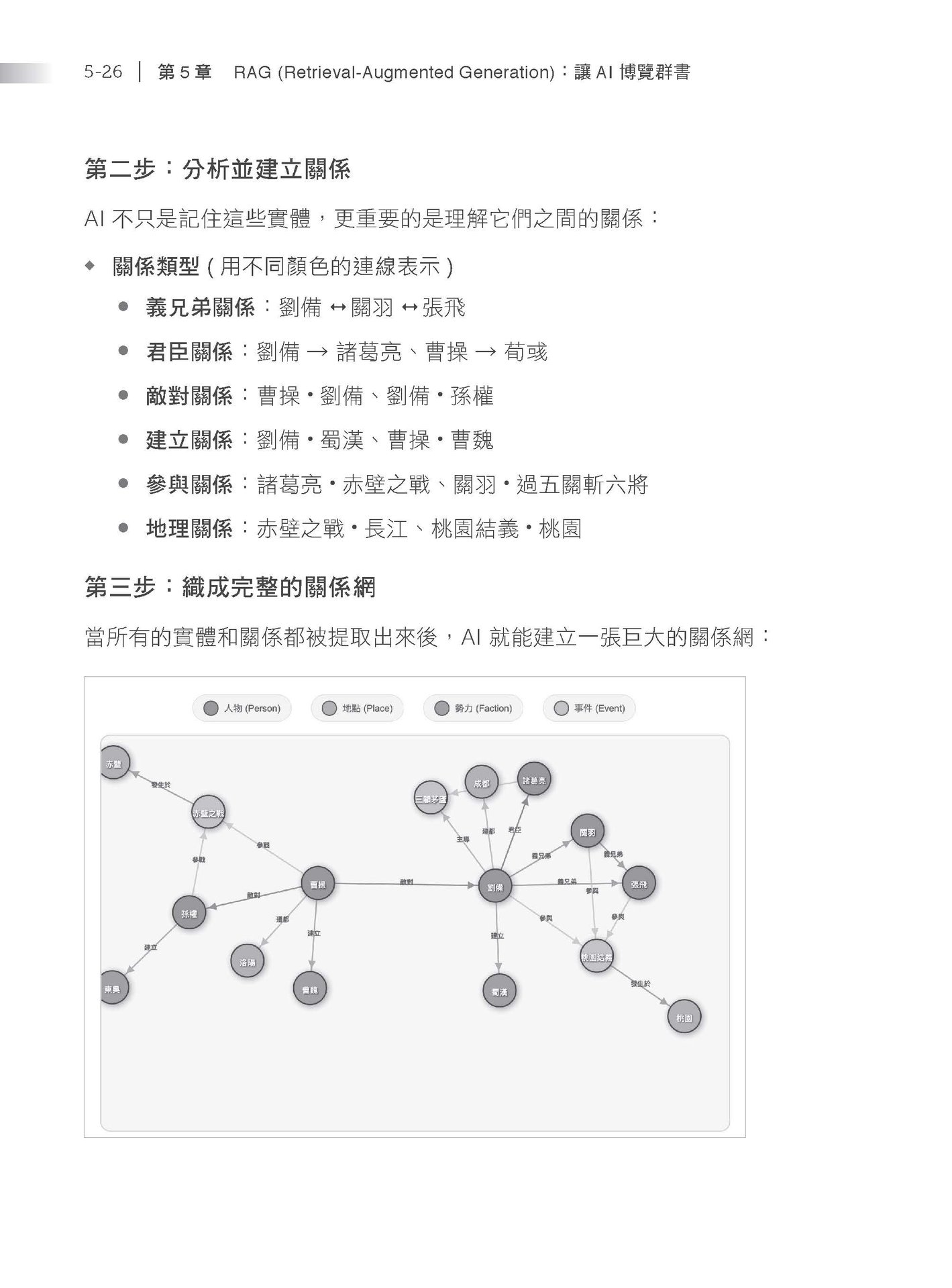 從零開始，打造一個生成式 AI 平台-preview-15