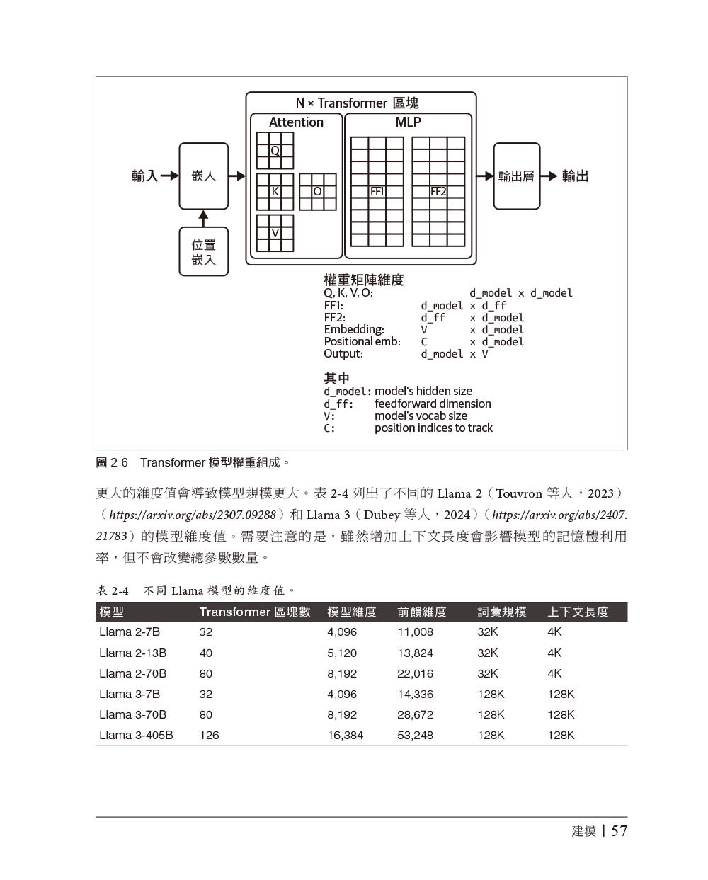 AI工程｜從基礎模型建構應用 (AI Engineering)-preview-9