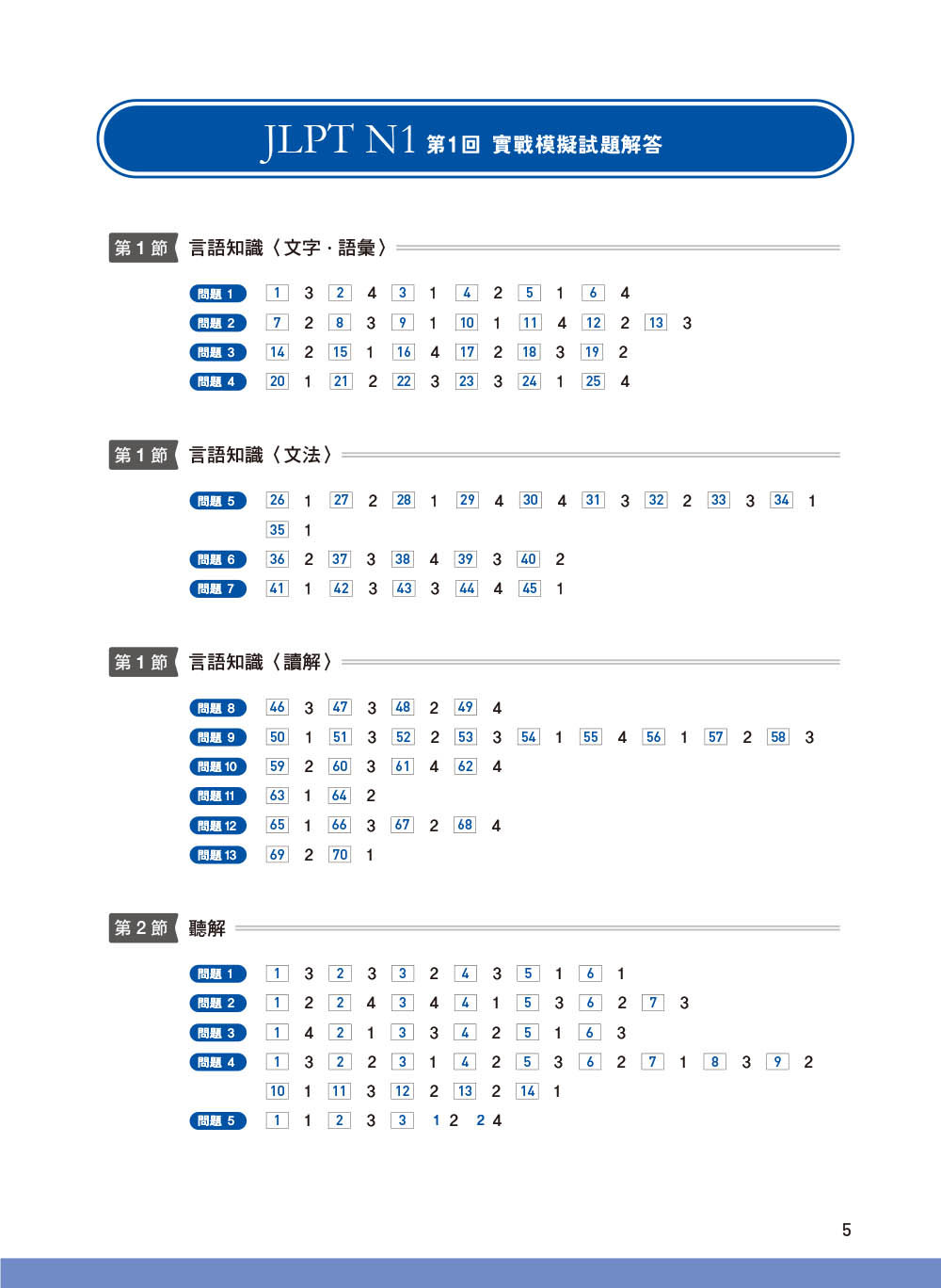 JLPT 新日檢 N1 合格實戰模擬題 (含解析、MP3音檔)-preview-9