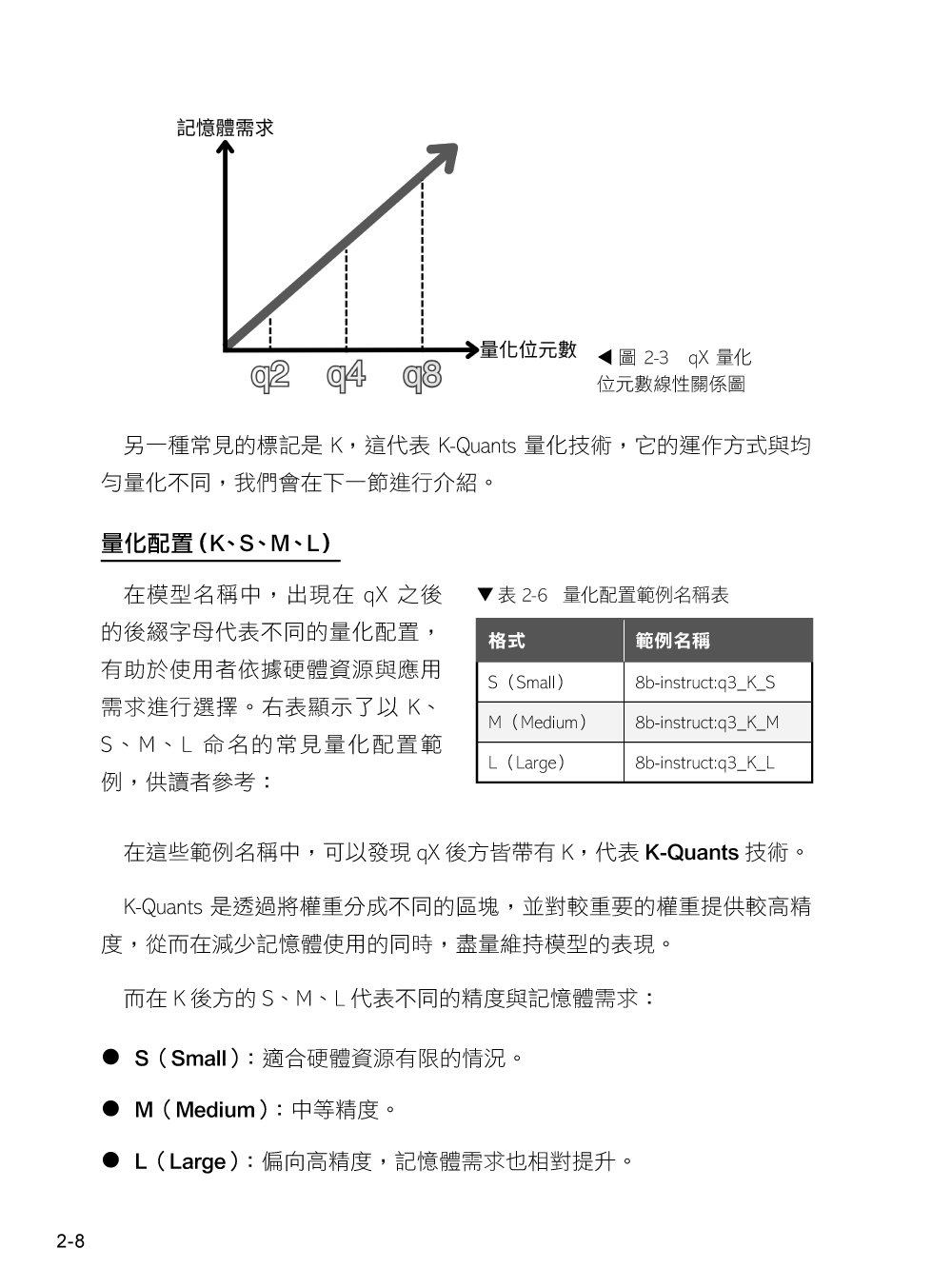 本地端 Ollama × LangChain × LangGraph × LangSmith 開發手冊：打造 RAG、Agent、SQL 應用-preview-2