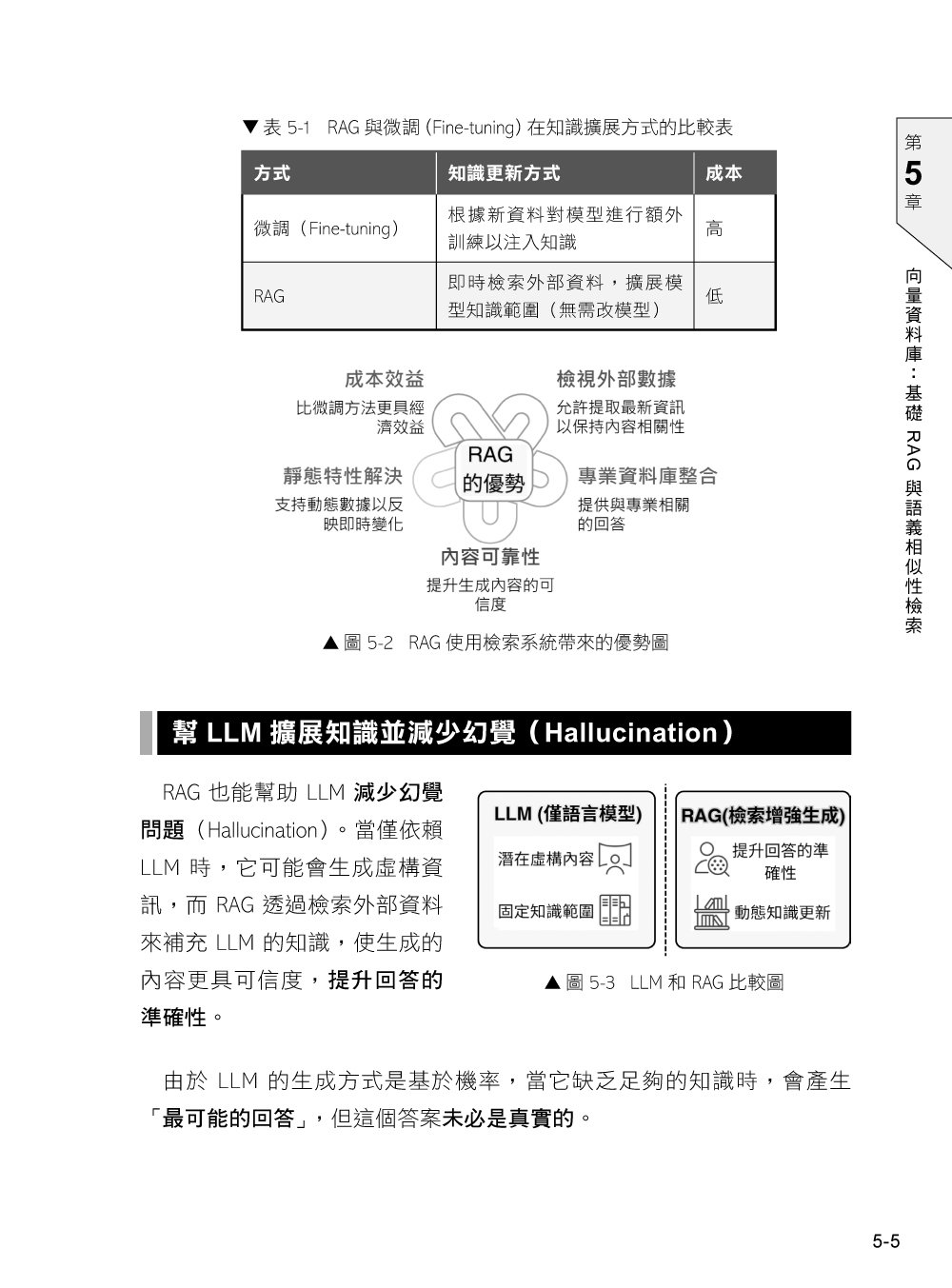 本地端 Ollama × LangChain × LangGraph × LangSmith 開發手冊：打造 RAG、Agent、SQL 應用-preview-5