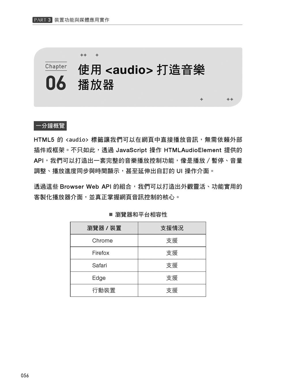 Browser Web API 攻略大全：從開箱即用的實作範例開始，逐步掌握開發技巧（iThome鐵人賽系列書）	 -preview-15