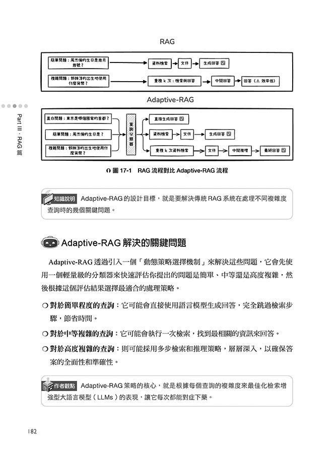 LangGraph 實戰開發 AI Agent 全攻略：掌握 AI 模型 × 工作流程 × 設計應用，從零打造智慧分工多代理協作系統（iThome鐵人賽系列書-preview-10