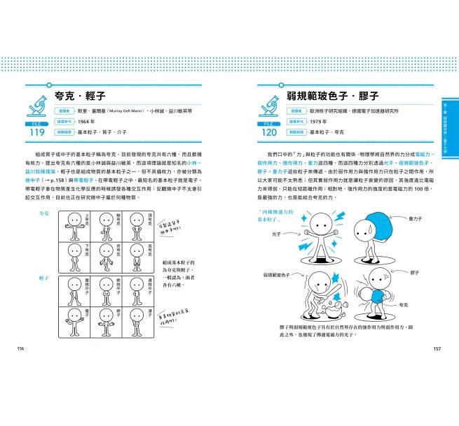 最強IT・科學超圖解：AI、半導體、核分裂、量子力學、太空電梯……創造我們世界與未來的180個物理必修課-preview-11