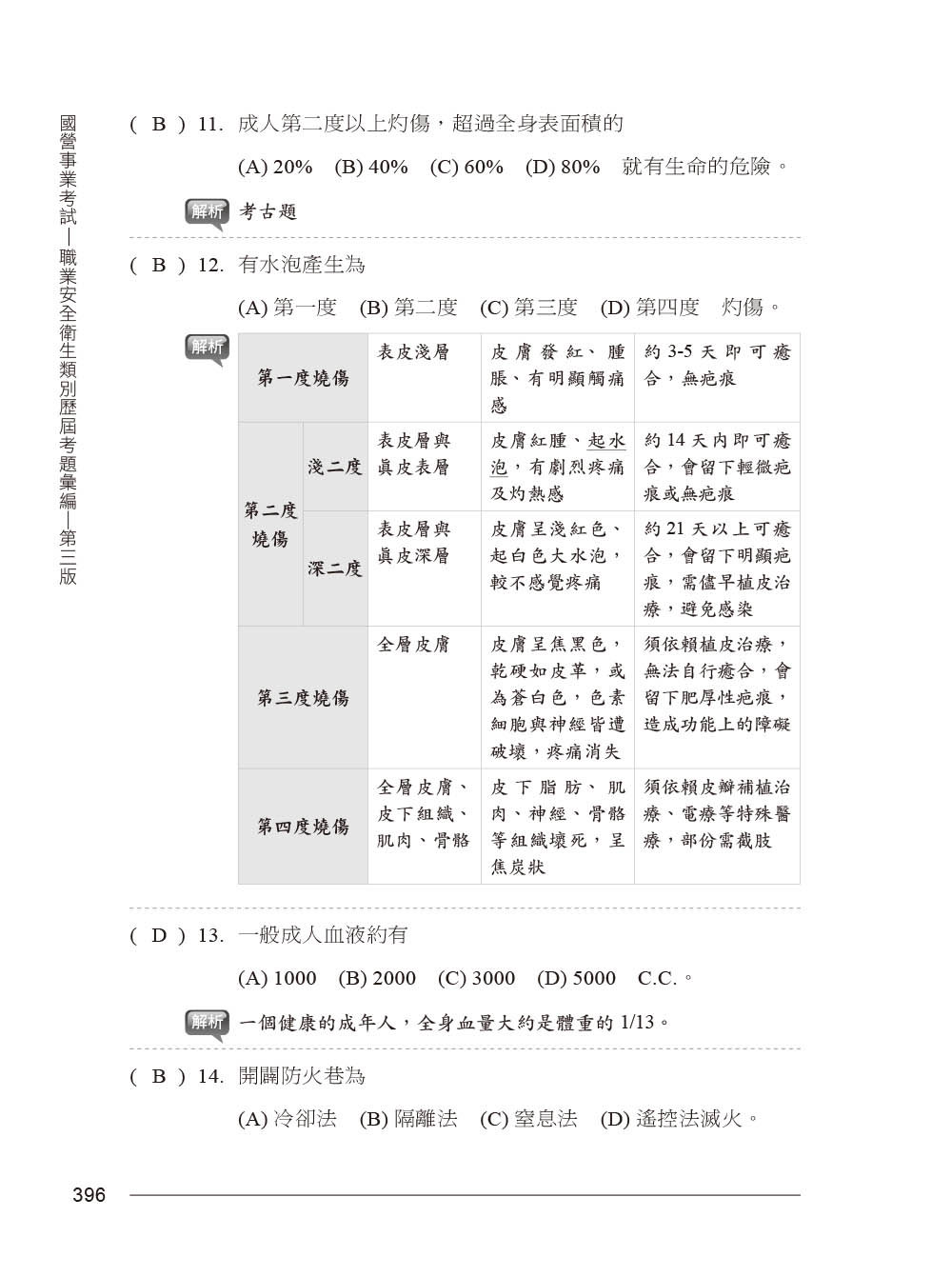 國營事業考試 -- 職業安全衛生類別歷屆考題彙編｜第三版-preview-3