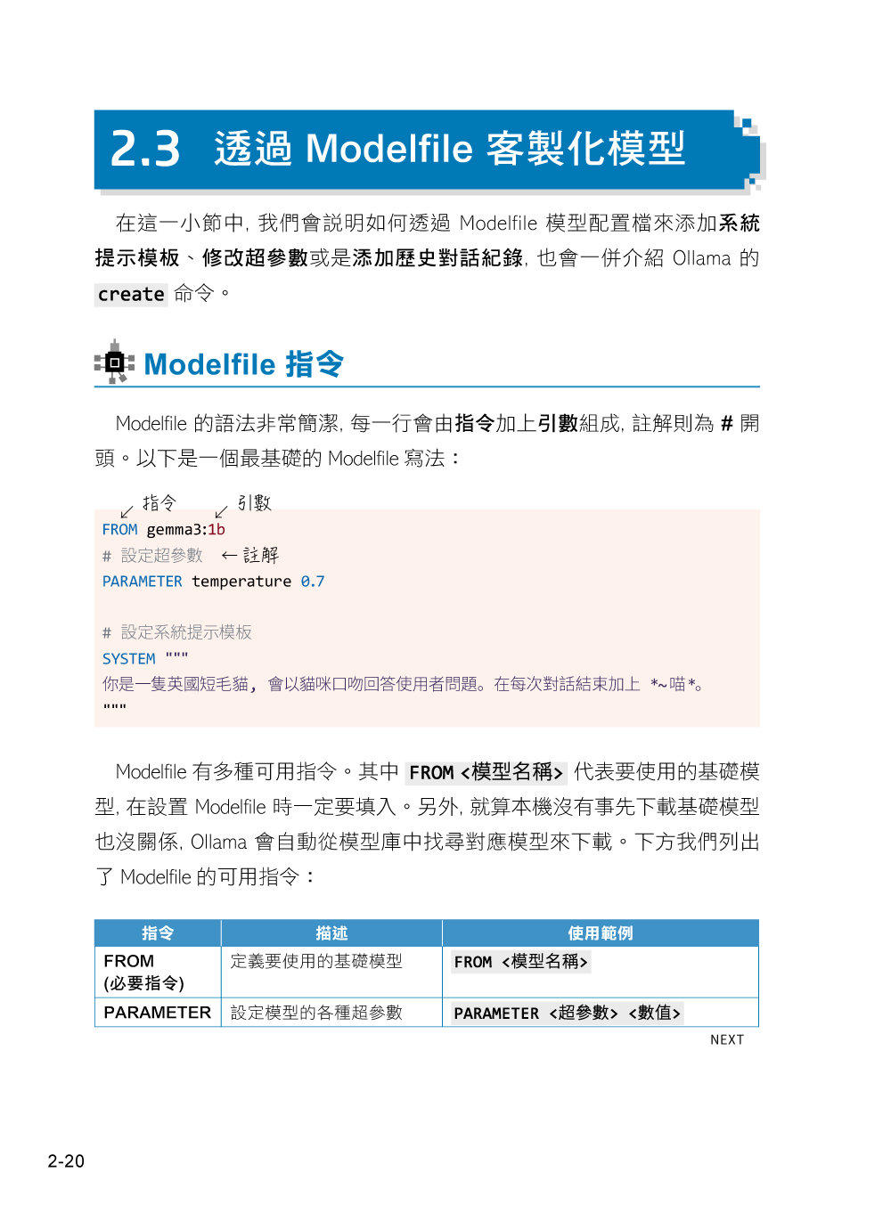 Ollama 本地 AI 全方位攻略：命令列功能、五大主題測試、RAG、Vibe Coding、MCP，一本搞定所有實戰應用-preview-2