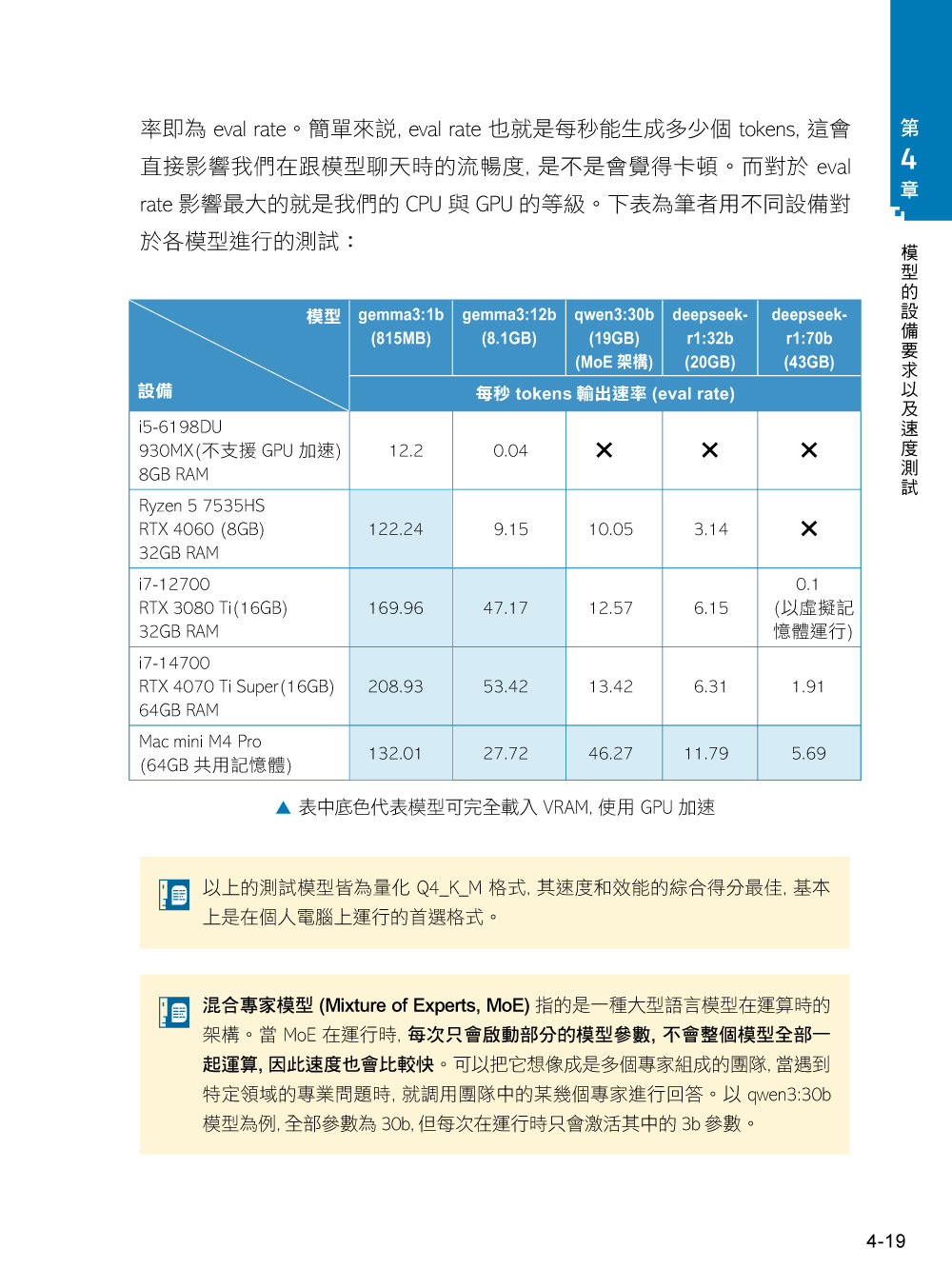 Ollama 本地 AI 全方位攻略：命令列功能、五大主題測試、RAG、Vibe Coding、MCP，一本搞定所有實戰應用-preview-5