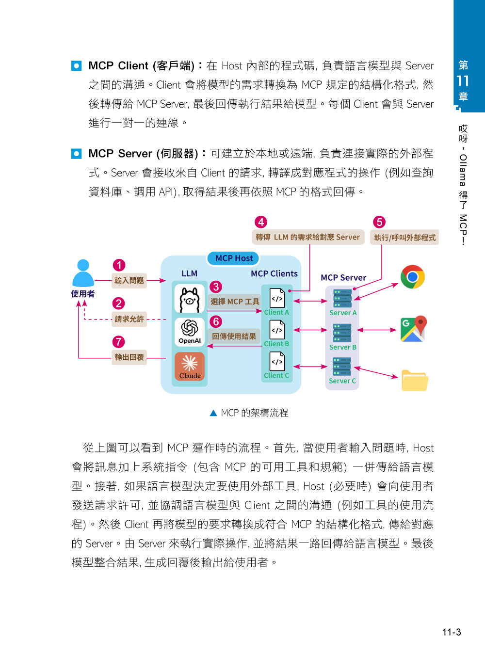 Ollama 本地 AI 全方位攻略：命令列功能、五大主題測試、RAG、Vibe Coding、MCP，一本搞定所有實戰應用-preview-13