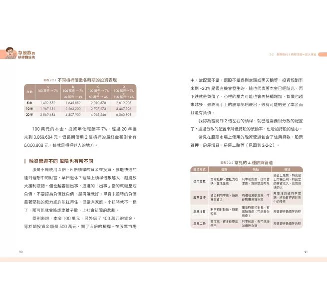 存股族的槓桿翻倍術：自組ETF × 低風險策略，普通上班族也能年賺20%-preview-4