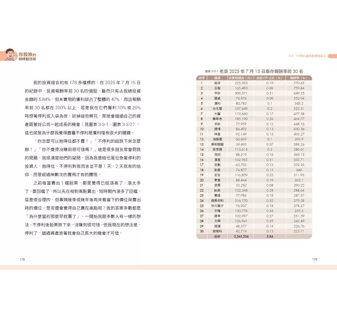 存股族的槓桿翻倍術：自組ETF × 低風險策略，普通上班族也能年賺20%-preview-6