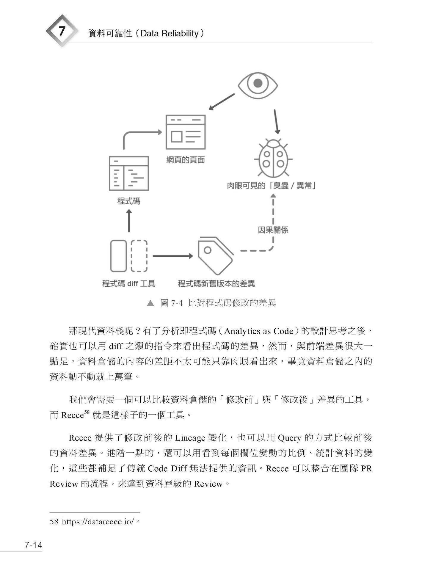 從試算表到資料平台：重構資料工程的技術與團隊-preview-9