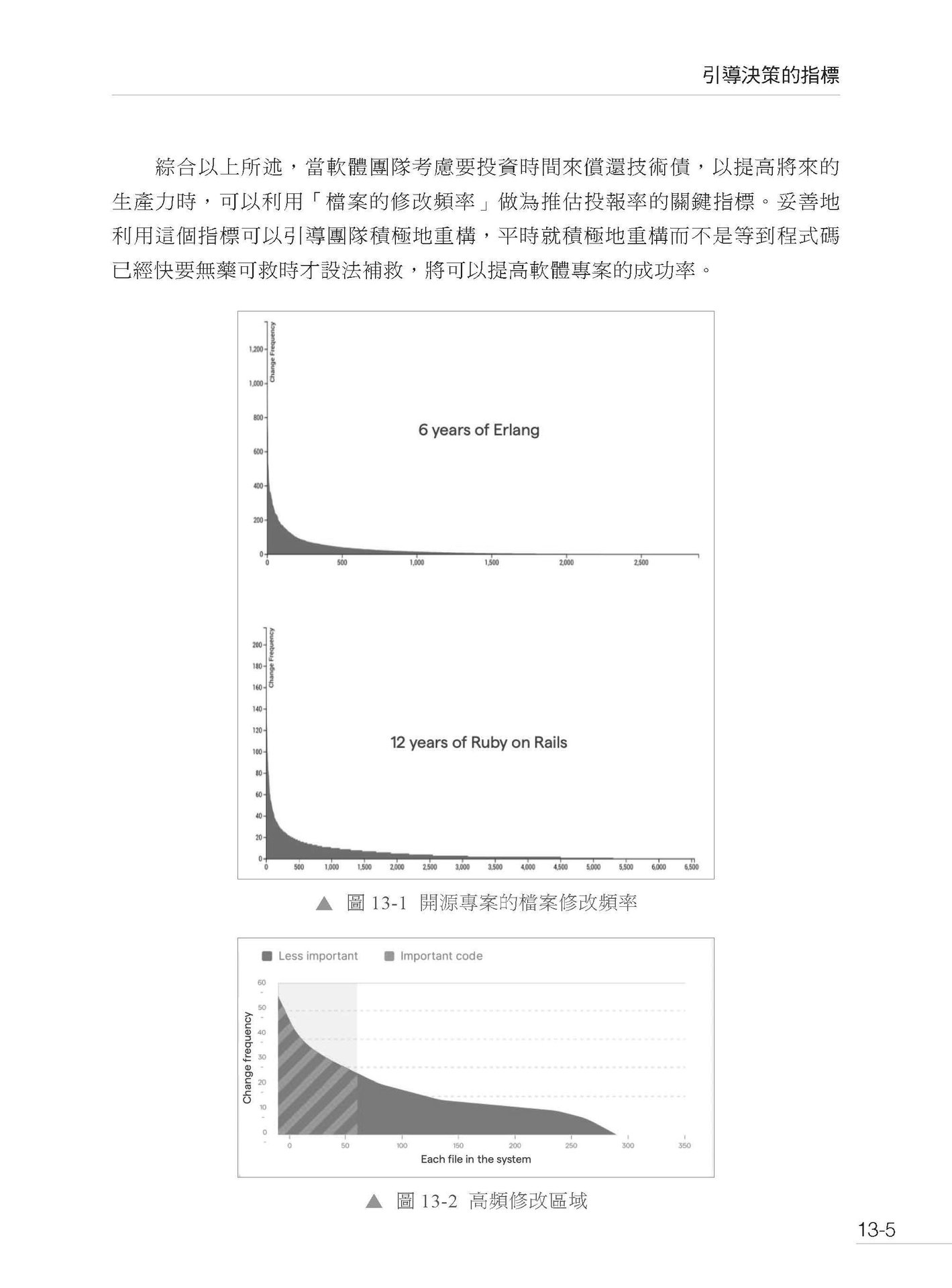 從試算表到資料平台：重構資料工程的技術與團隊-preview-14