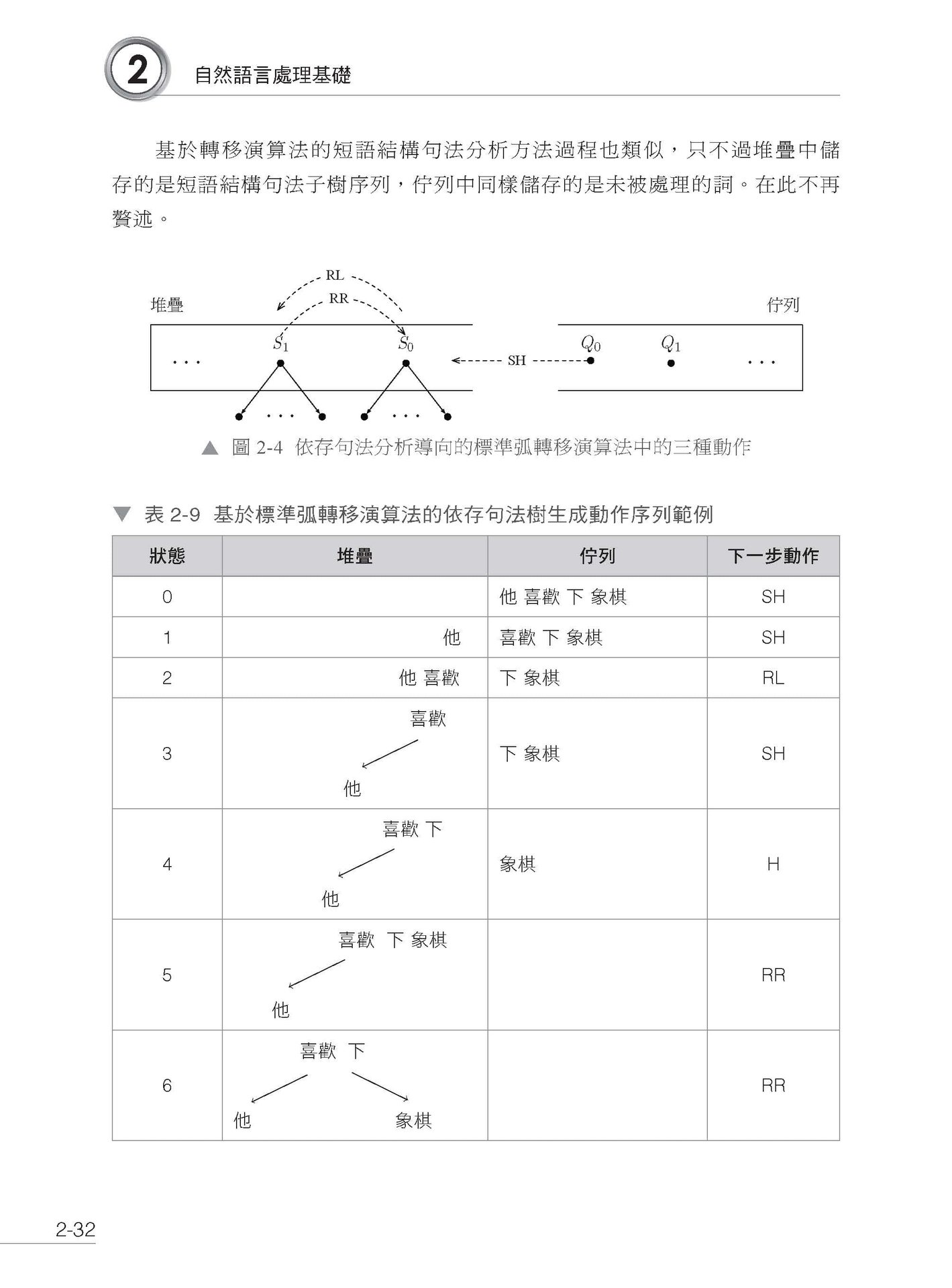 完整複習 NLP - 圍繞 LLM 打造自然語言處理應用-preview-3