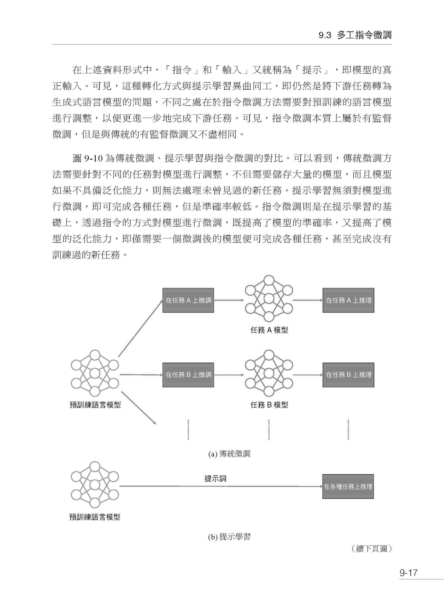 完整複習 NLP - 圍繞 LLM 打造自然語言處理應用-preview-11