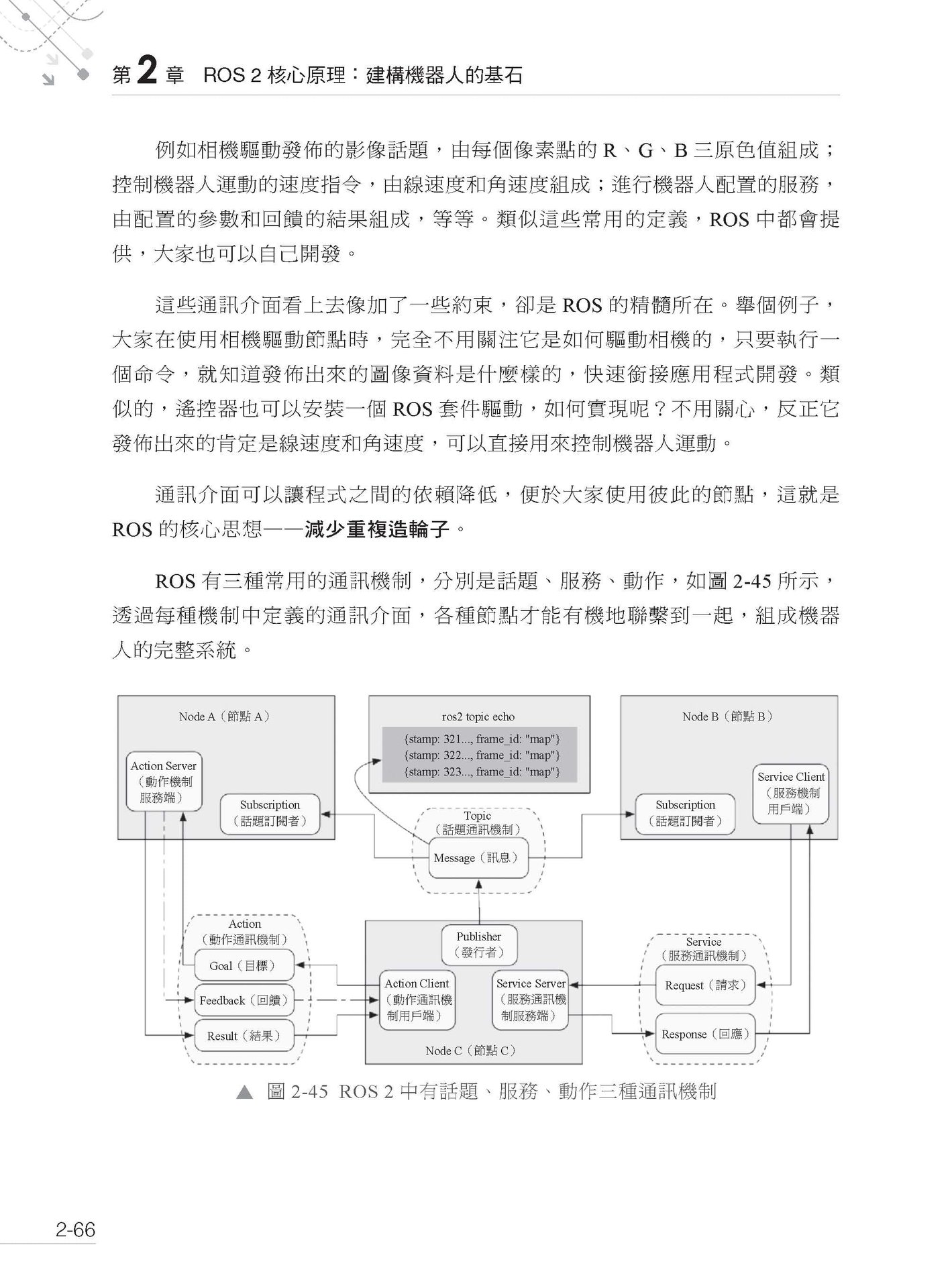 了解物理世界的 AI - 搶先了解 ROS2 智慧機器人 OS 開發-preview-2
