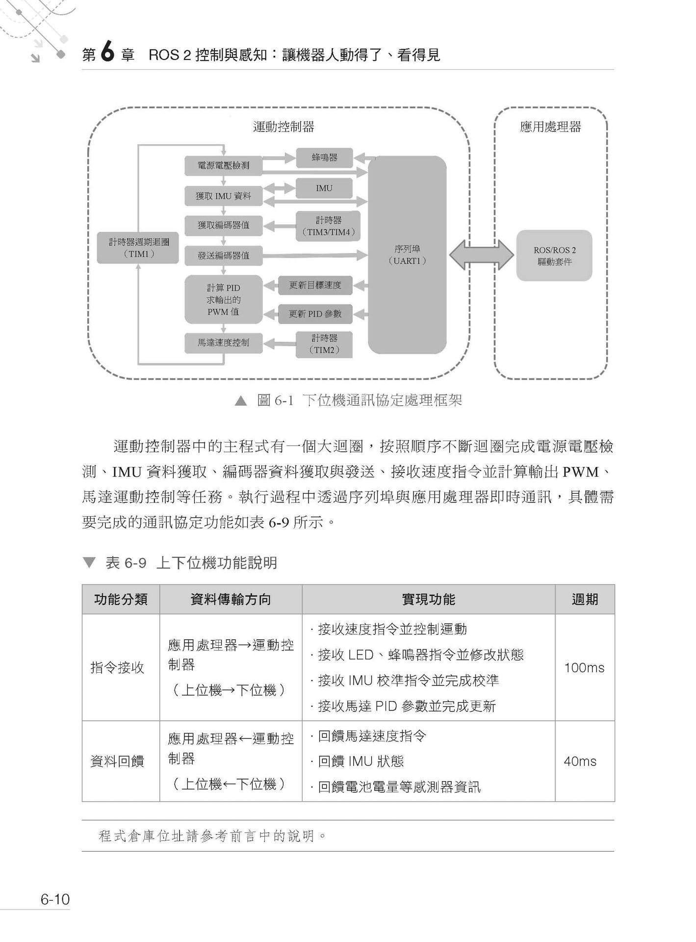 了解物理世界的 AI - 搶先了解 ROS2 智慧機器人 OS 開發-preview-10
