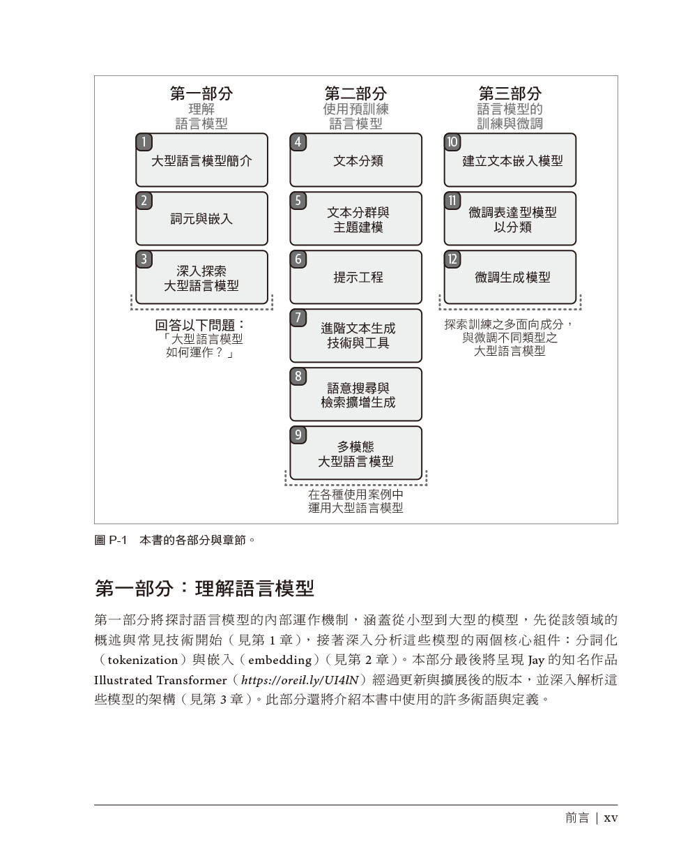 LLM 語意理解與生成技術完全開發 (Hands-On Large Language Models)-preview-1
