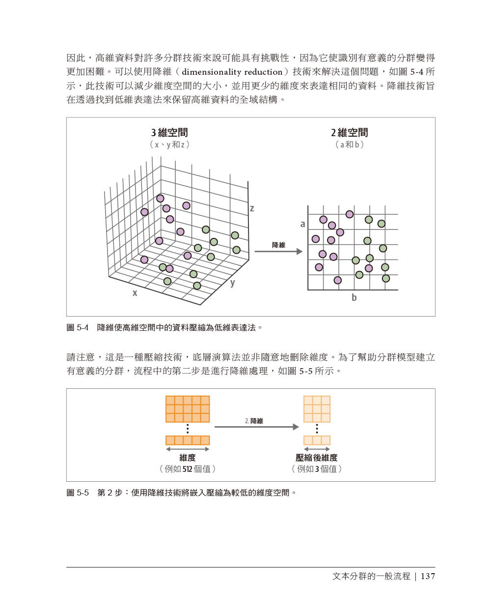 LLM 語意理解與生成技術完全開發 (Hands-On Large Language Models)-preview-3